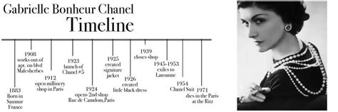 chanel history timeline|Chanel brand founded.